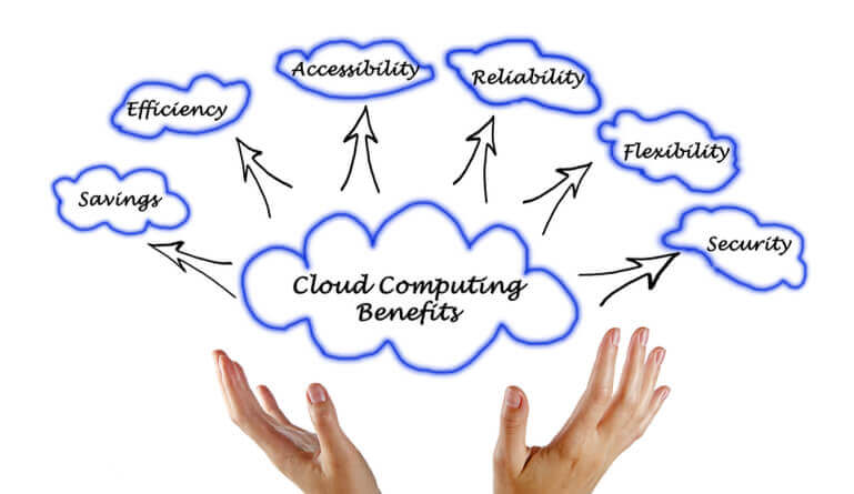 What Are The Benefits And Services Of Cloud Management?